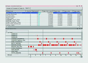 Laufzeitanalyse von Multicore-Applikationen mittels Auswertung des Call-Graphen und Visualisierung des Programmablaufs (Bild: pls Programmierbare Logik & Systeme GmbH)